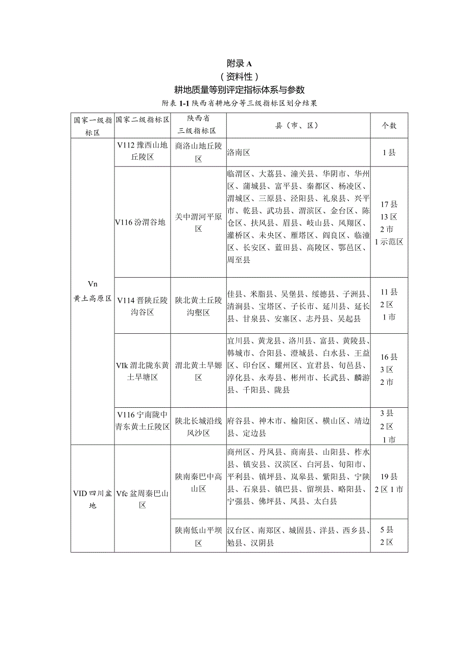 土地整治项目耕地质量等别评定指标体系与参数、等别计算方法、外业调查表、提交成果格式要求.docx_第1页