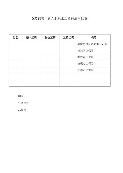 XX铜材厂新入职员工工资待遇审批表（2024年）.docx