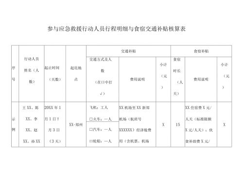 参与应急救援行动人员行程明细与食宿交通补贴核算表.docx
