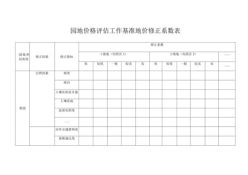 园地价格评估工作基准地价修正系数表.docx