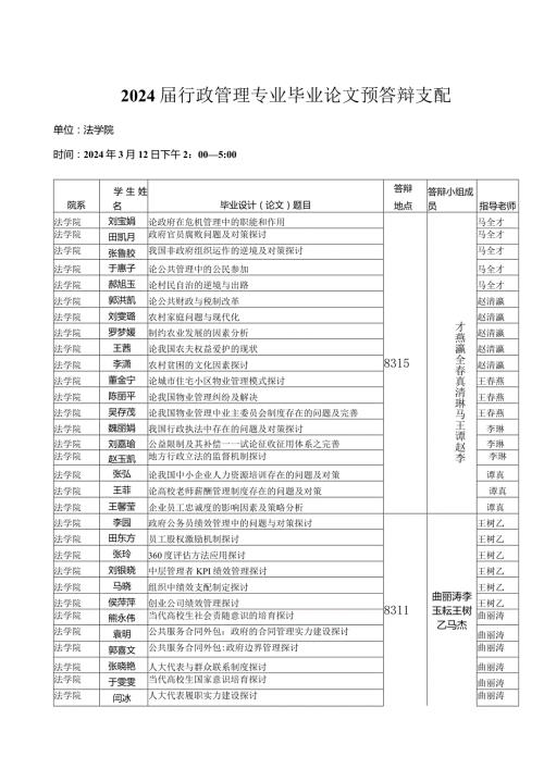 2024行政管理专业毕业论文预答辩安排.docx