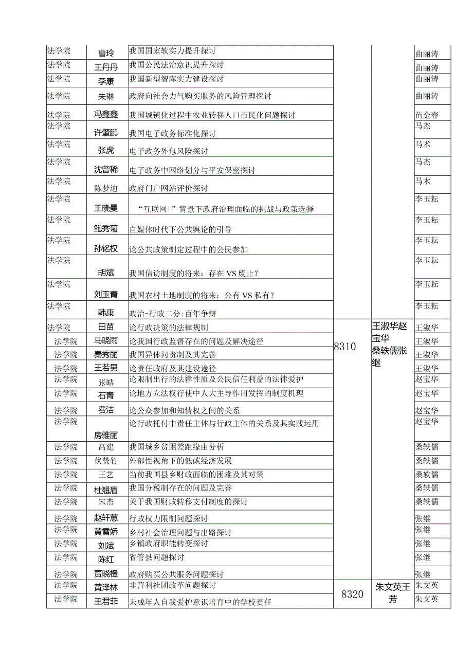 2024行政管理专业毕业论文预答辩安排.docx_第2页