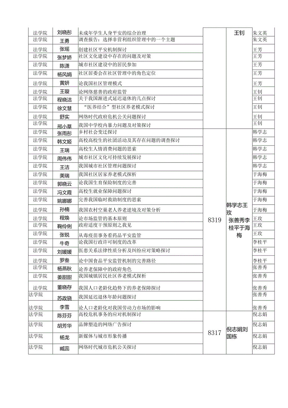 2024行政管理专业毕业论文预答辩安排.docx_第3页