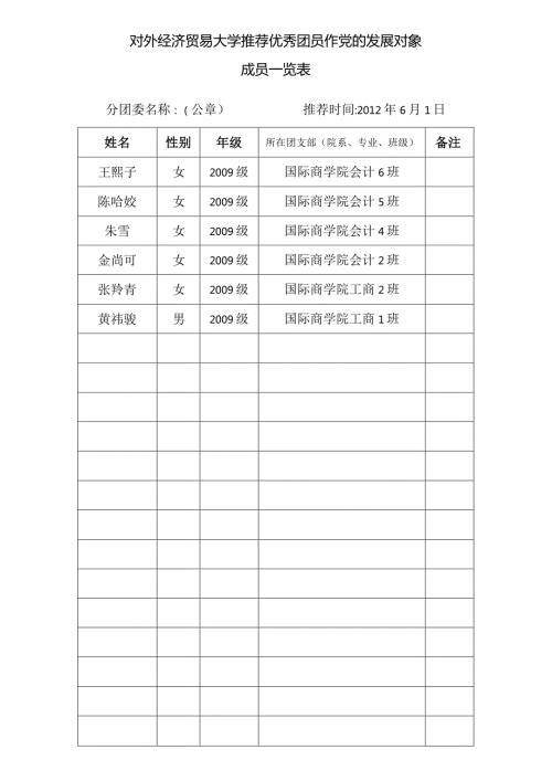优秀团员作党的发展对象成员一览表09.docx