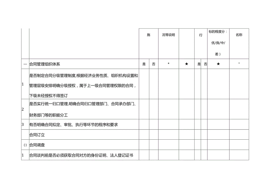 企业内部控制调研表合同管理.docx_第2页