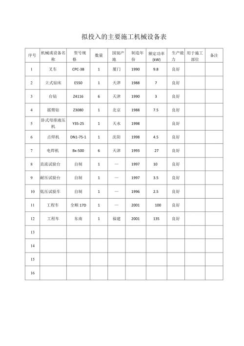 拟投入的主要施工机械设备表（2024年）.docx