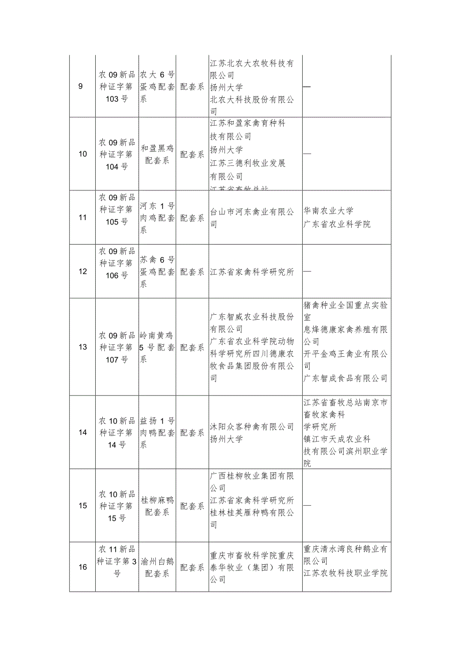 天华肉羊等21个畜禽和蚕新品种及配套系、梁山黑猪等17个畜禽和蜂遗传资源.docx_第3页