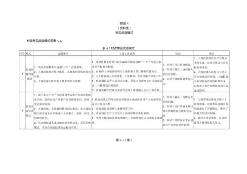 村镇工业集聚区升级改造常见模式、项目实施工作流程图.docx