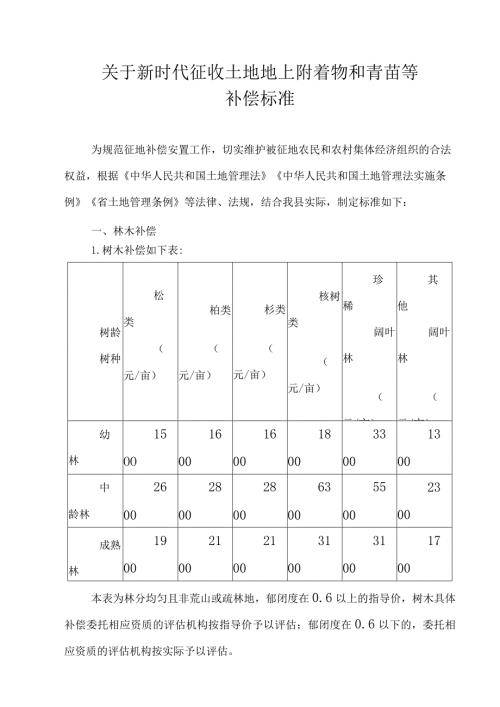 关于新时代征收土地地上附着物和青苗等补偿标准.docx