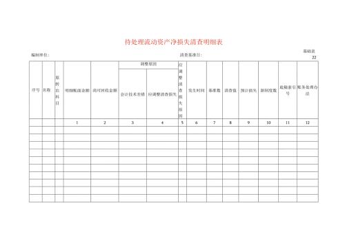 待处理流动资产净损失清查工作底稿明细表.docx