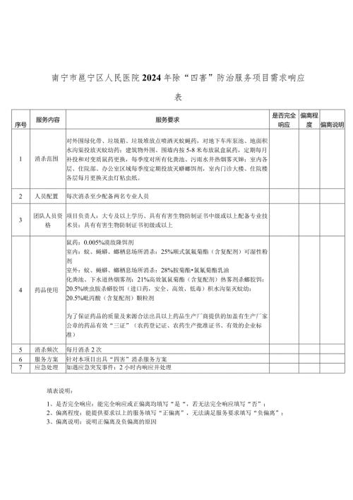南宁市邕宁区人民医院2024年除“四害”防治服务项目需求响应表.docx