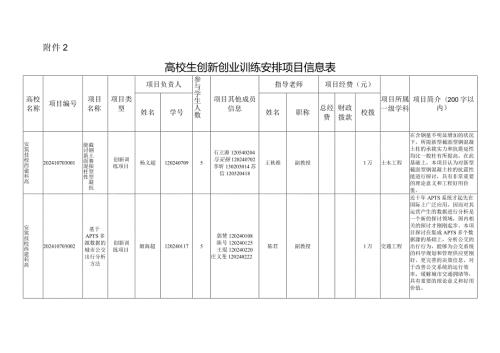 2024大学生创新创业训练计划项目信息表.docx