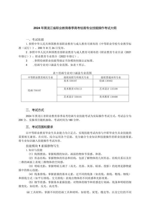 752绘画专业技能操作考试大纲.docx