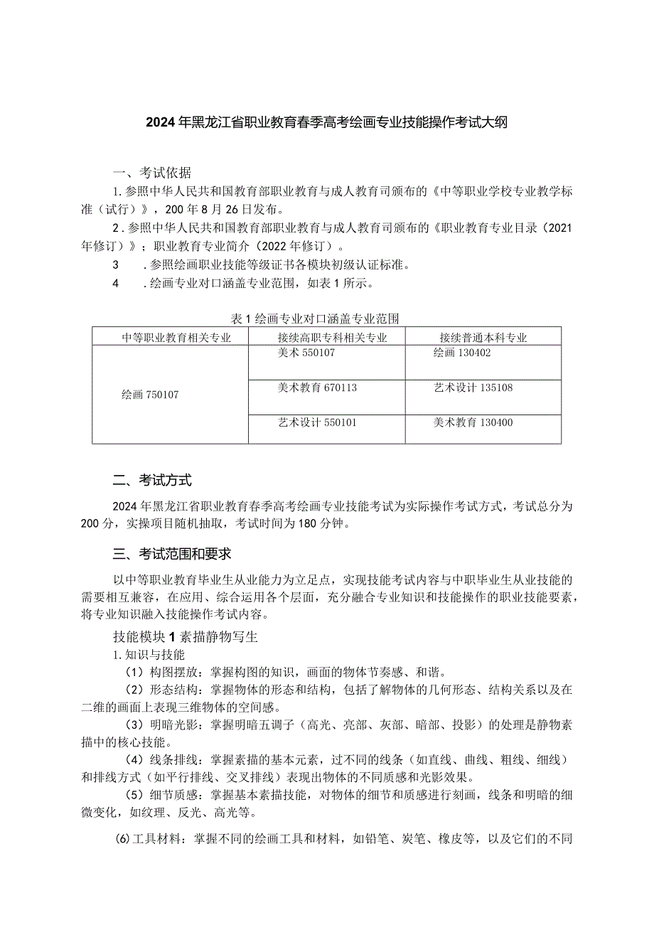 752绘画专业技能操作考试大纲.docx_第1页