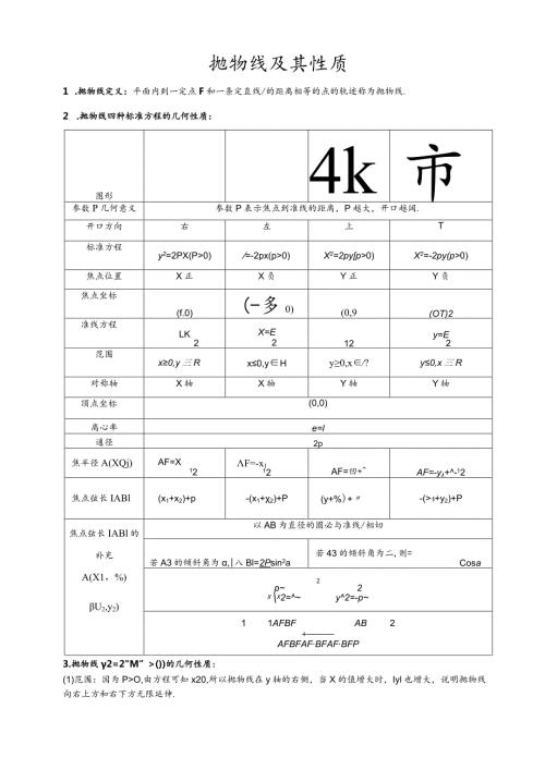 抛物线和性质知识点大全.docx