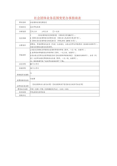 社会团体业务范围变更办事指南表.docx