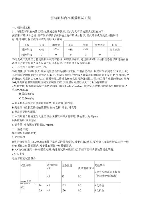 服装面料测试项目.docx