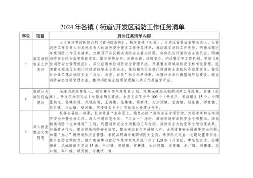 2024年各镇（街道）、开发区消防工作任务清单.docx