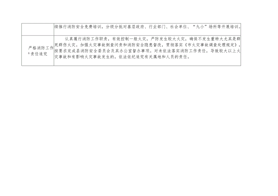 2024年各镇（街道）、开发区消防工作任务清单.docx_第3页