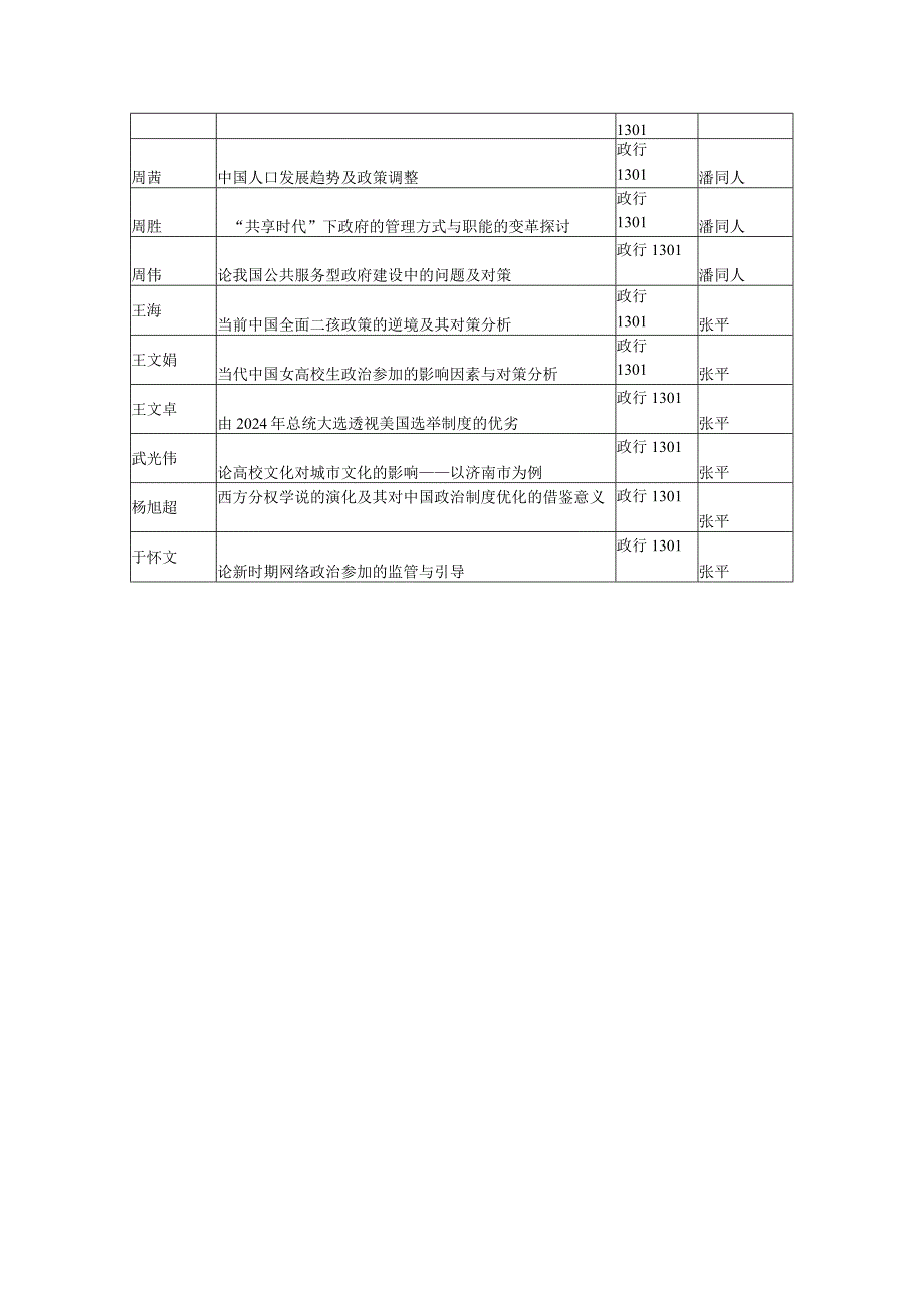 2024行政管理专业毕业论文答辩小组安排NakeemCarty.docx_第2页