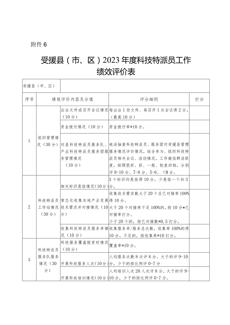 受援县（市、区）2023科技特派员工作绩效评价表.docx_第1页