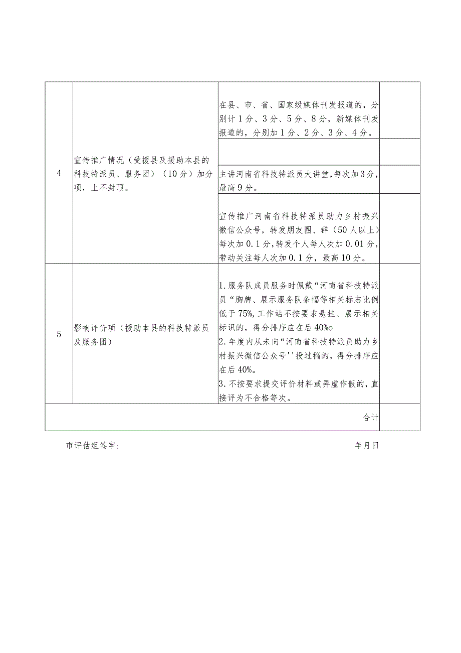 受援县（市、区）2023科技特派员工作绩效评价表.docx_第2页