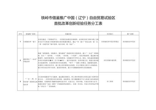 铁岭市借鉴推广中国辽宁自由贸易试验区首批改革创新经验任务分工表.docx