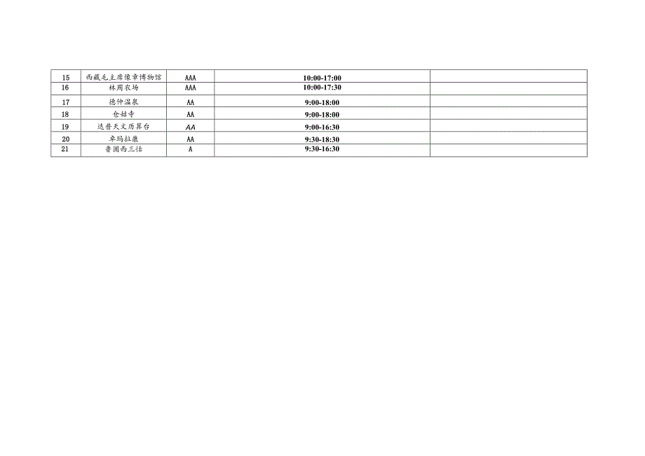 拉萨市A级景区节藏历新年期间开放时间统计表.docx_第2页