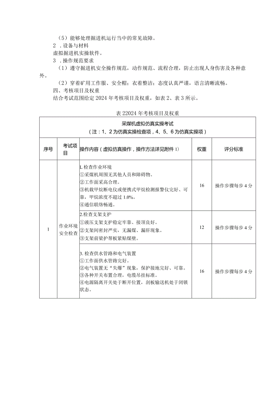 622采矿技术专业技能操作考试大纲.docx_第2页