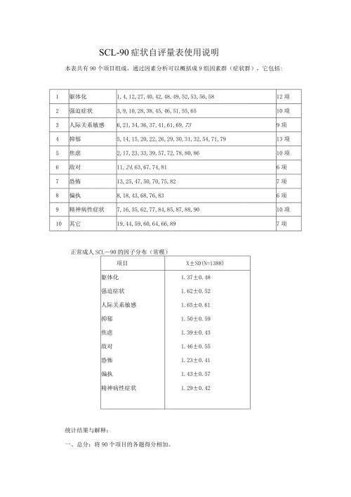 scl90症状自评量表使用说明.docx