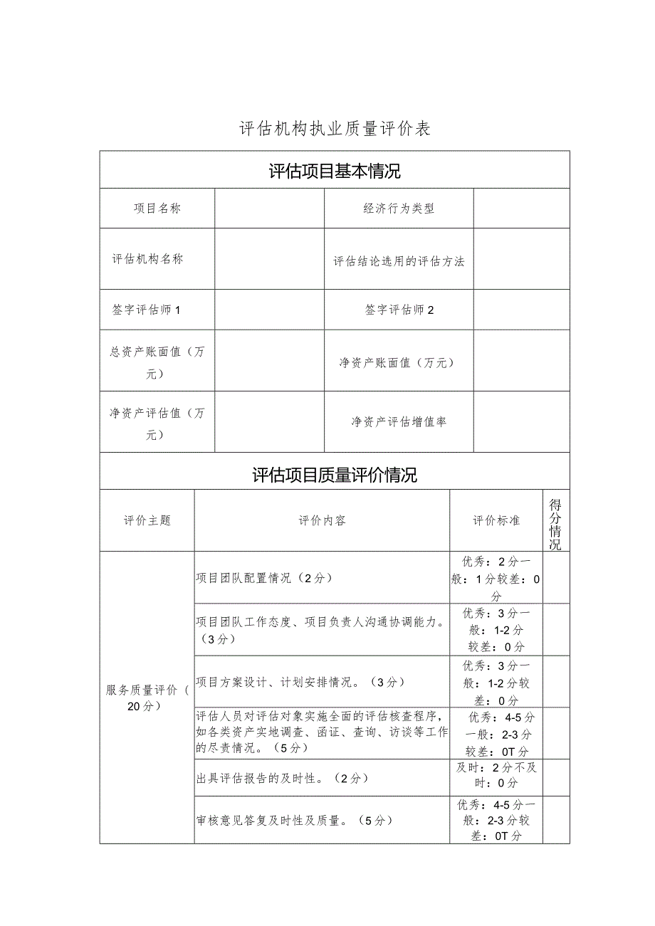 评估机构执业质量评价表（2024年关于优化中央企业资产评估管理有关事项的通知）.docx_第1页
