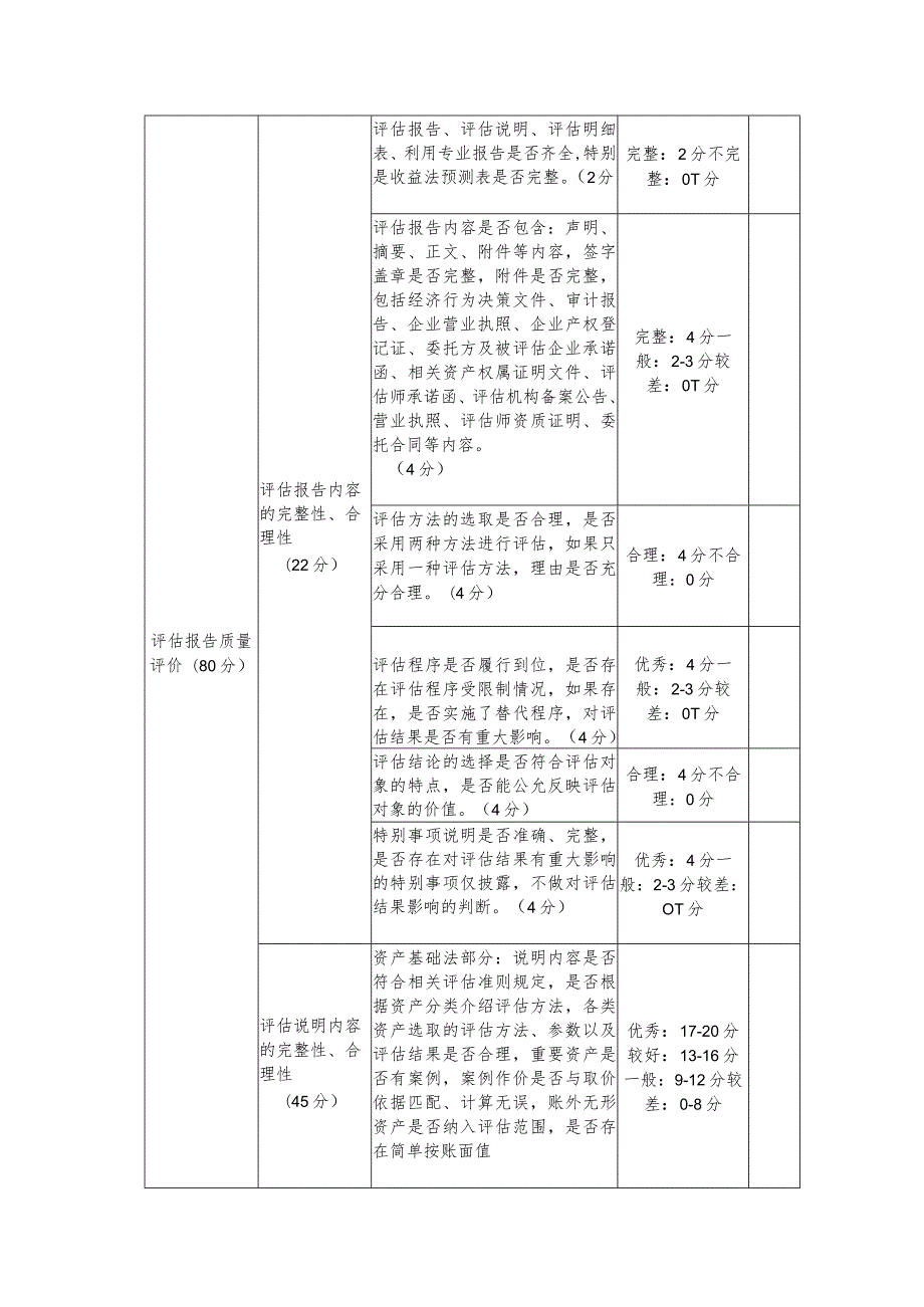 评估机构执业质量评价表（2024年关于优化中央企业资产评估管理有关事项的通知）.docx_第2页