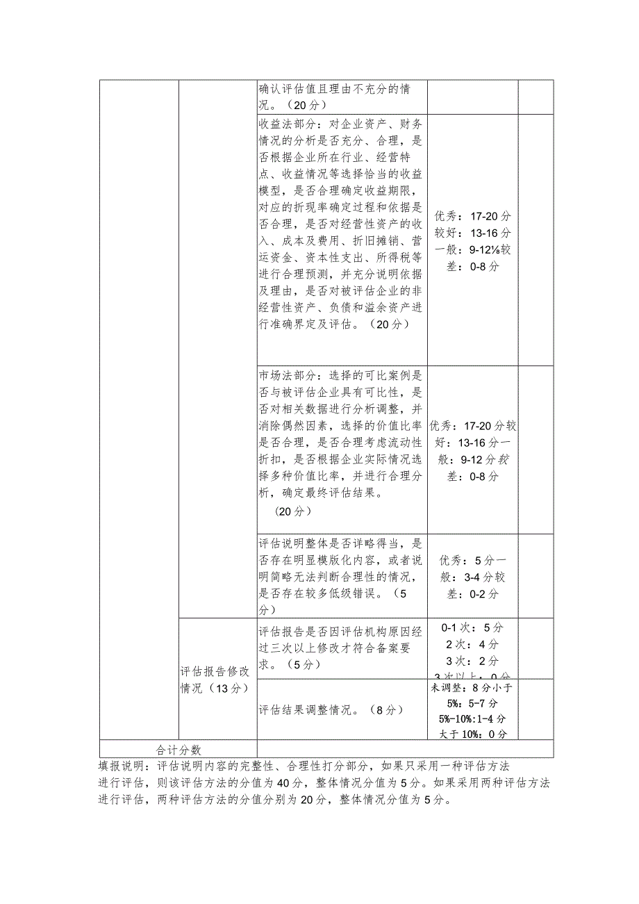 评估机构执业质量评价表（2024年关于优化中央企业资产评估管理有关事项的通知）.docx_第3页