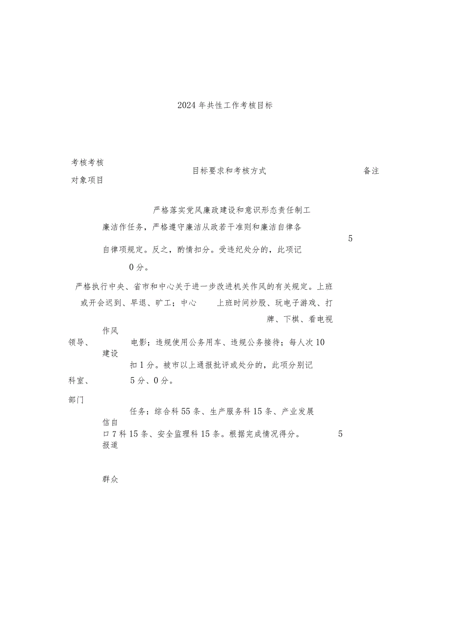 2024内部考核实施办法.docx_第3页