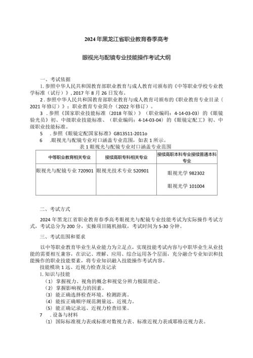 724眼视光与配镜专业技能操作考试大纲.docx