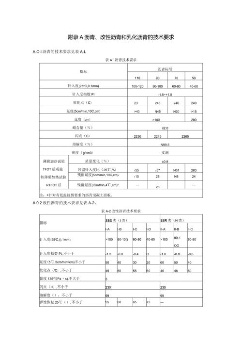 水工沥青技术要求、沥青混凝土配合比、施工质量检验项目及要求.docx