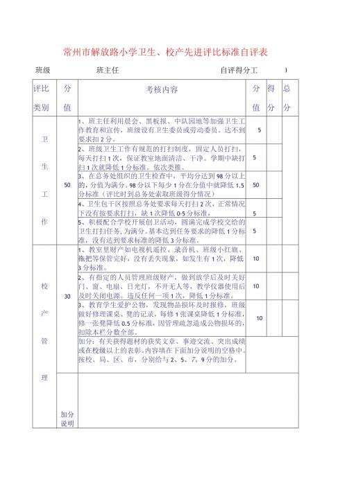 常州市解放路小学卫生、校产先进评比标准自评表.docx