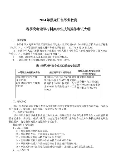 633建筑材料类专业技能操作考试大纲.docx