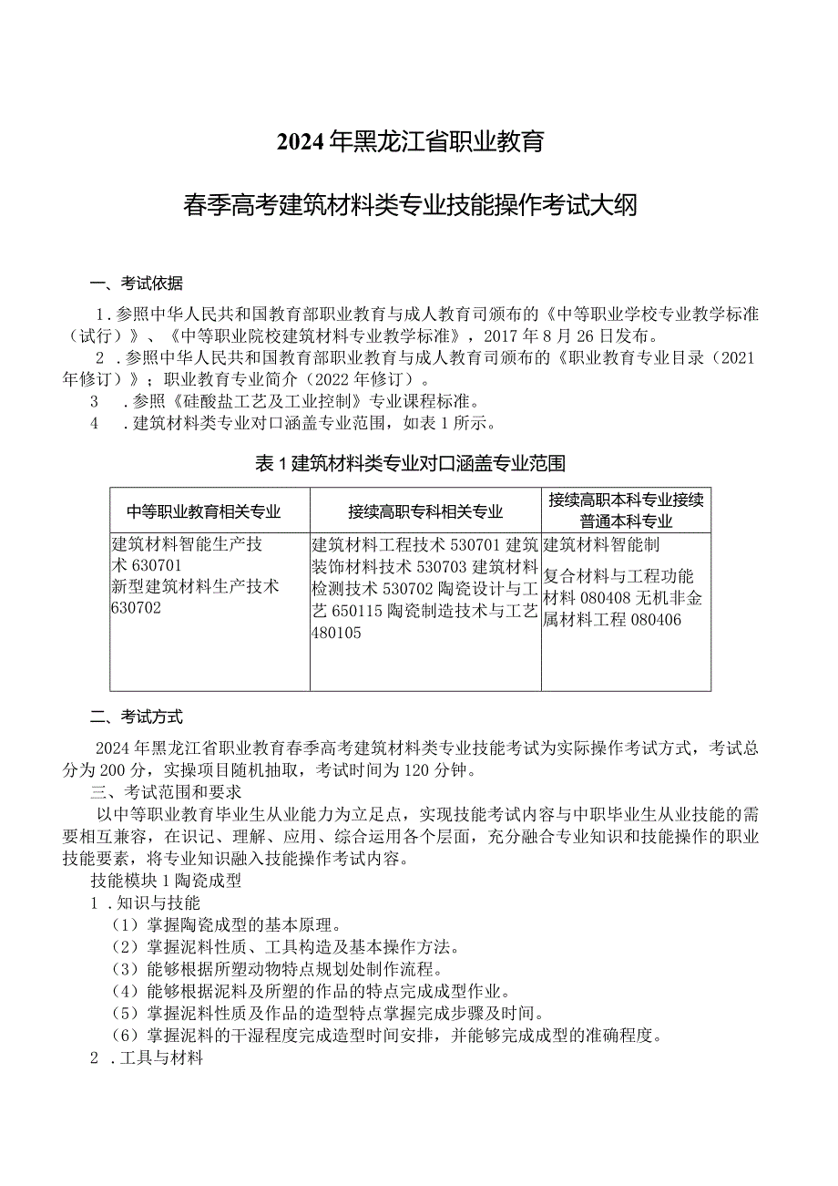 633建筑材料类专业技能操作考试大纲.docx_第1页