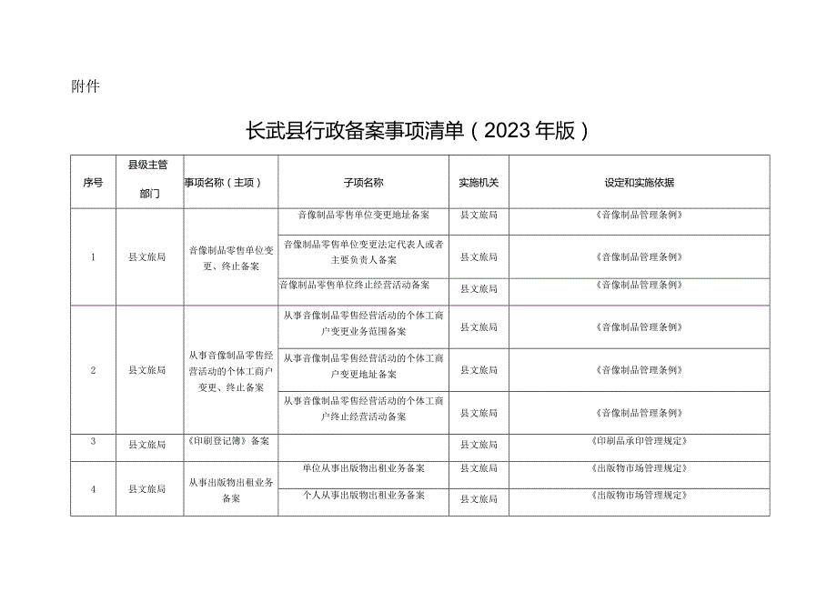 长武县行政备案事项清单2023年版.docx_第1页