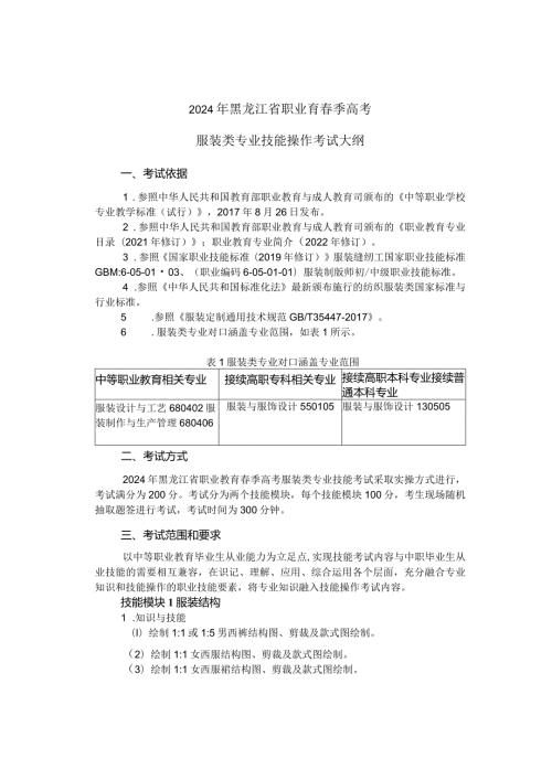 682服装类专业技能操作考试大纲.docx