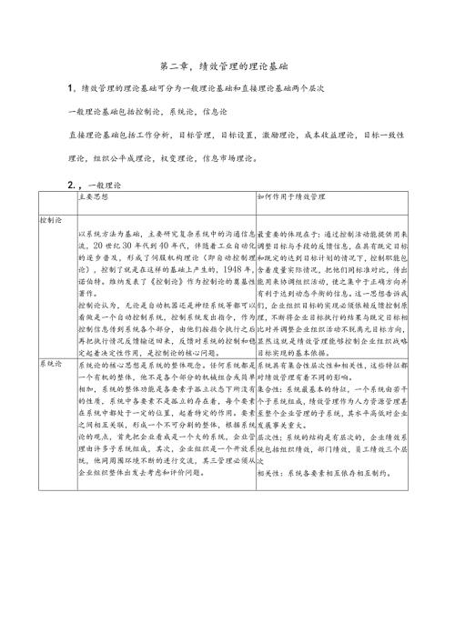 绩效全梳理之第二章绩效管理的理论基础.docx