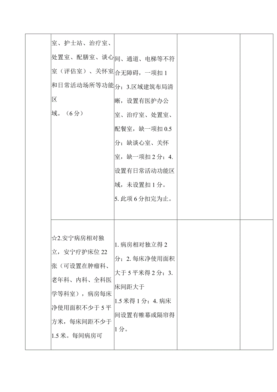 四川省卫生健康委员会办公室关于印发四川省临终关怀科设置审批现场审查细则的通知.docx_第2页