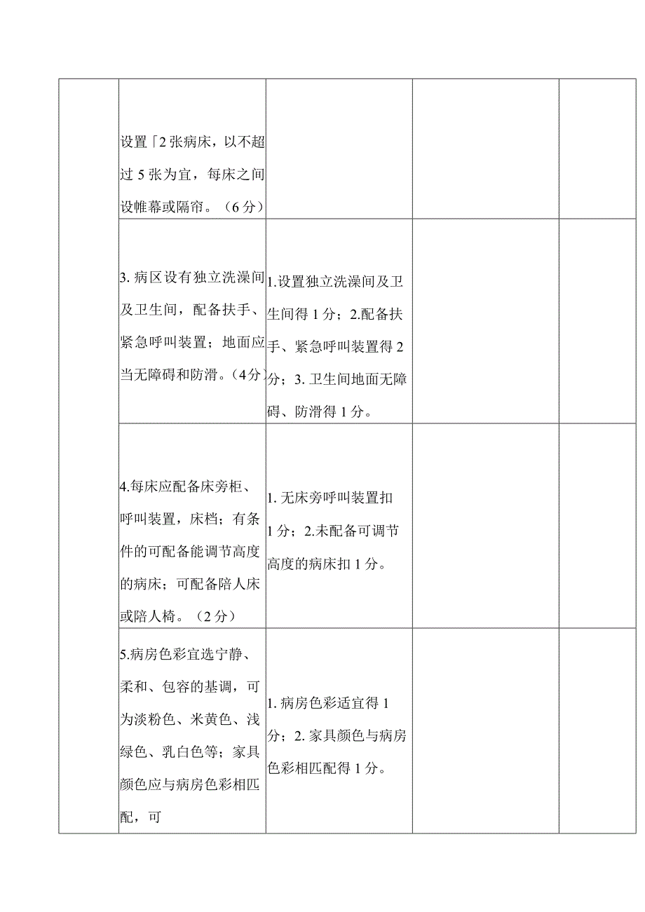 四川省卫生健康委员会办公室关于印发四川省临终关怀科设置审批现场审查细则的通知.docx_第3页