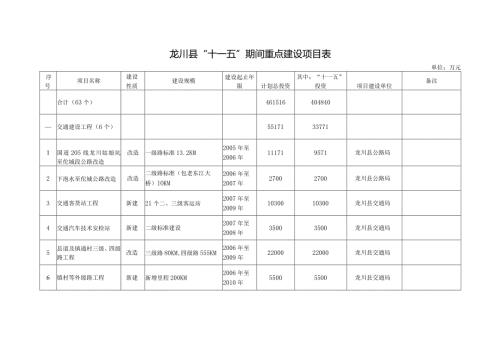 龙川县“十一五”期间重点建设项目表.docx