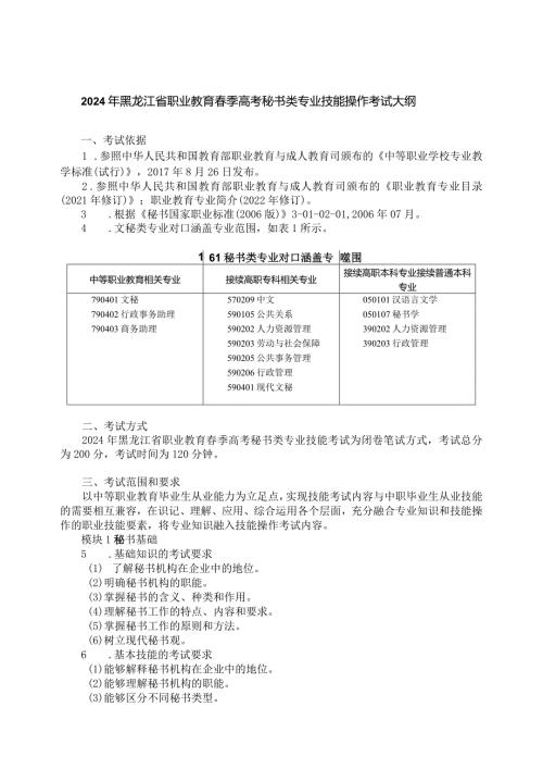 791秘书类专业技能操作考试大纲.docx