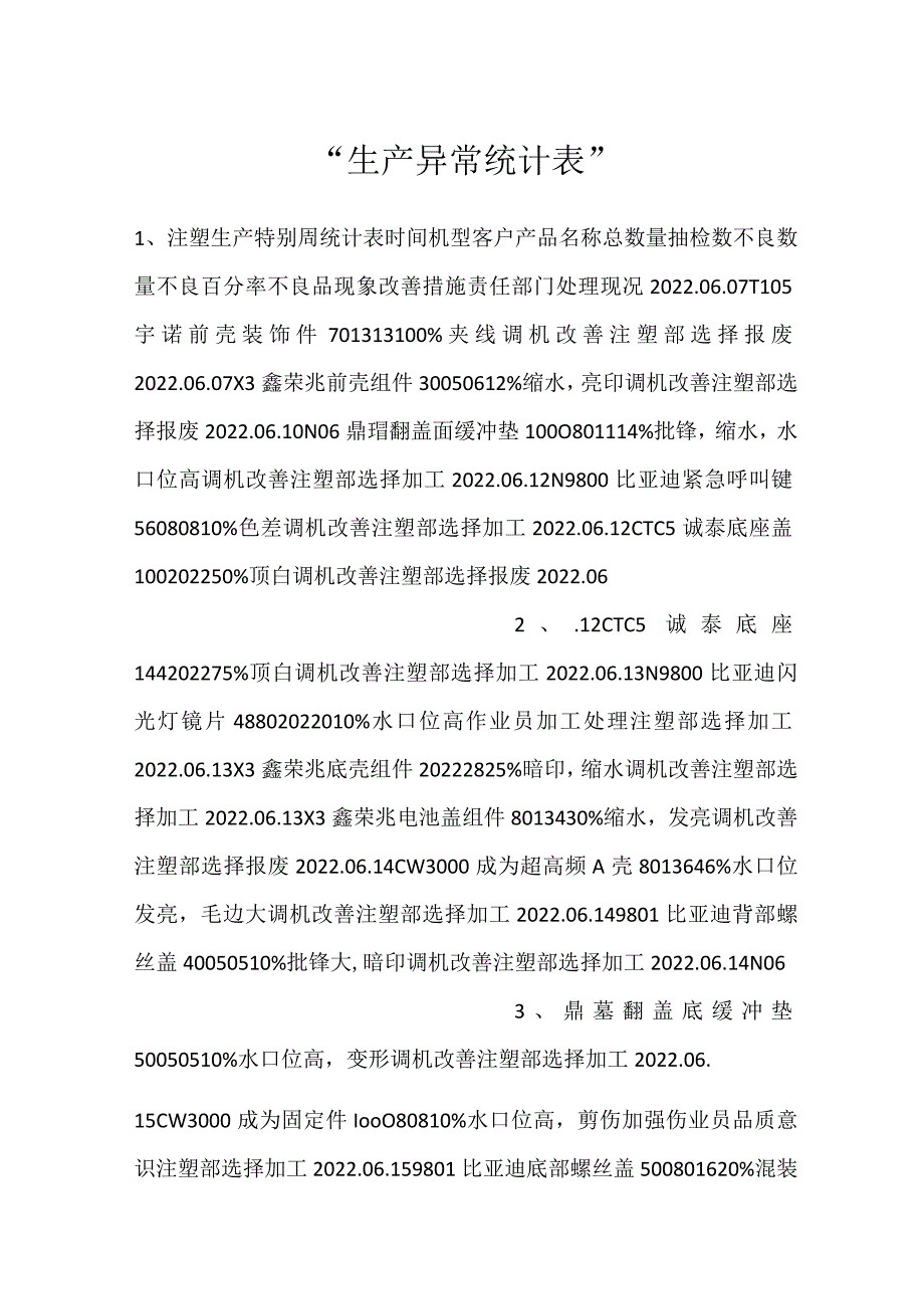 生产异常统计表.docx_第1页
