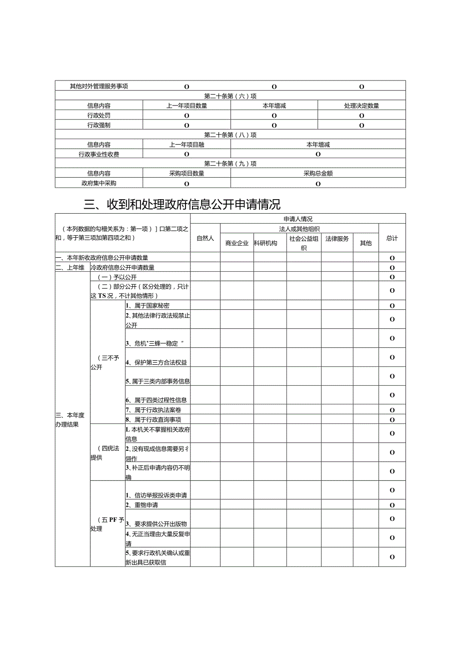 淄博市医疗保障局张店分局2020年政府信息公开工作报告.docx_第3页