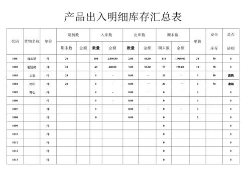 产品出入明细库存汇总.docx