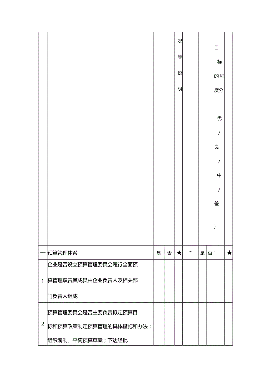 企业内部控制调研表全面预算.docx_第2页